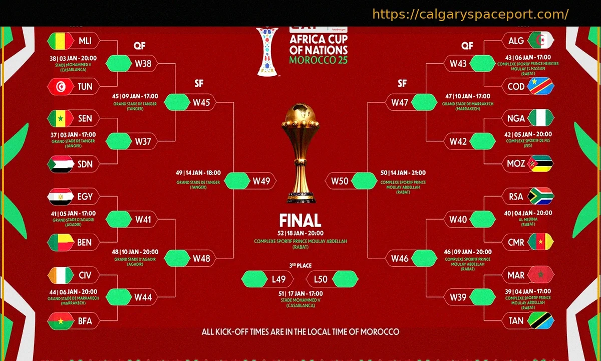 CAS Receives Senegal’s Appeal Over Withdrawn AFCON 2025 Title; No Decision Timeline Yet